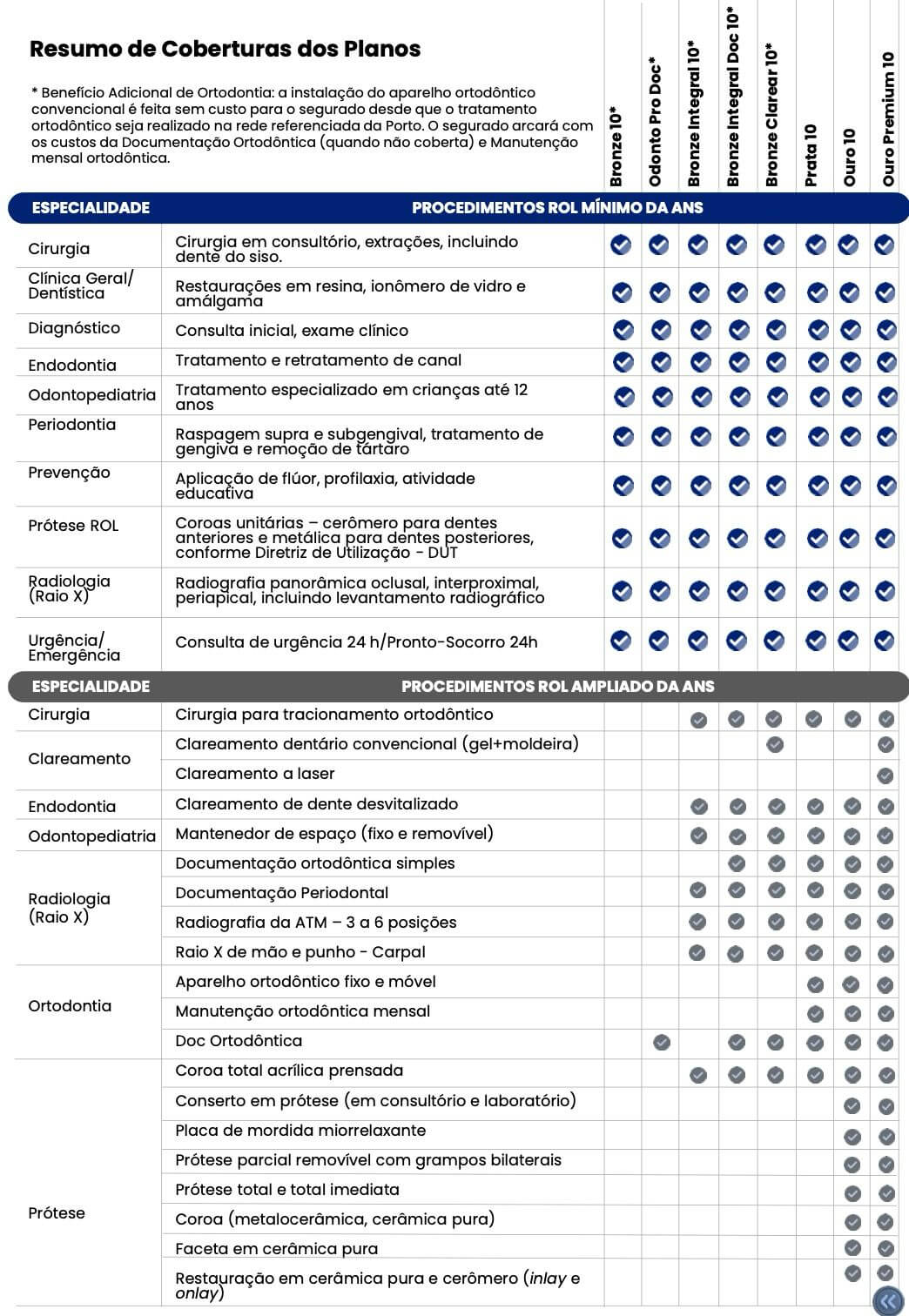 Plano Odontológico Porto Seguro